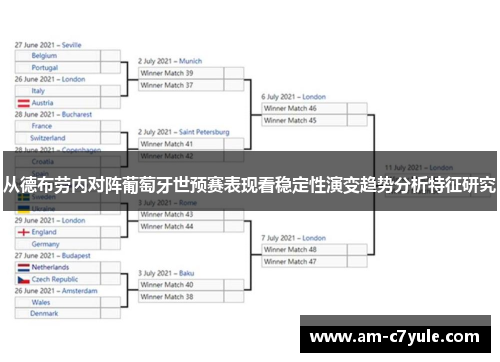 从德布劳内对阵葡萄牙世预赛表现看稳定性演变趋势分析特征研究 从德布劳内对阵葡萄牙世预赛表现看稳定性演变趋势分析特征研究