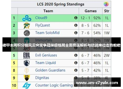 德甲本周积分榜风云突变争冠保级格局全面震荡解析与欧战席位走势前瞻