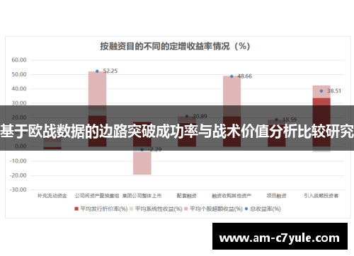 基于欧战数据的边路突破成功率与战术价值分析比较研究